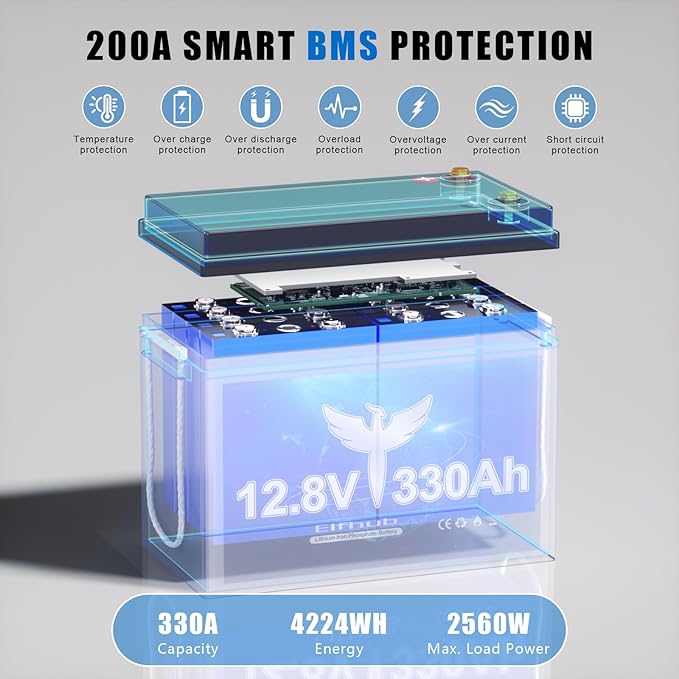 12V 330Ah Lithium LiFePO4 Battery, 200A BMS Rechargeable Lithium Iron Phosphate Battery, Up to 15000 Cycles, 4224Wh-Higher Energy Density, Perfect for Solar Energy Storage, Backup Power, RV, Camping