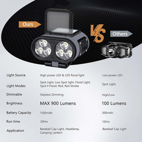 2 Pack LED Hat Clip Lights, 900LM Dimmable Rechargeable Cap Flashlight, 180° Adjustable Headlamp with Zoom & Floodlight, Waterproof Hat Light for Running, Camping, Fishing, Hiking, Emergency (Black)