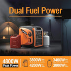 LIFAN 4800W Dual Fuel Inverter Generator with Electric Remote Start, Super Quiet 58dB Portable Power Supply, RV Ready 30A TT-30R for Camping & Home Backup, EPA Certified 49-State Model
