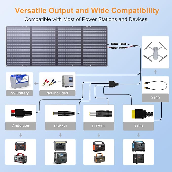 400W Portable Solar Panel for Power Station, 400 Watt 36V ETFE Foldable Solar Panel Charger, IP67 Waterproof Enhanced Kickstands for Off-Gird Outdoor Camping RV SUV Emergency Power Supply