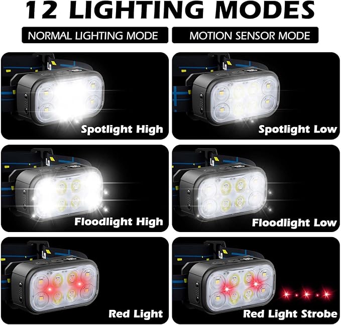 Headlamp Rechargeable 2 Pack, Super Bright LED Head Lamp, 1500 Lumen, 12 Modes, Motion Sensor, Waterproof Head Lights for Forehead for Camping, Running, Fishing, Climbing