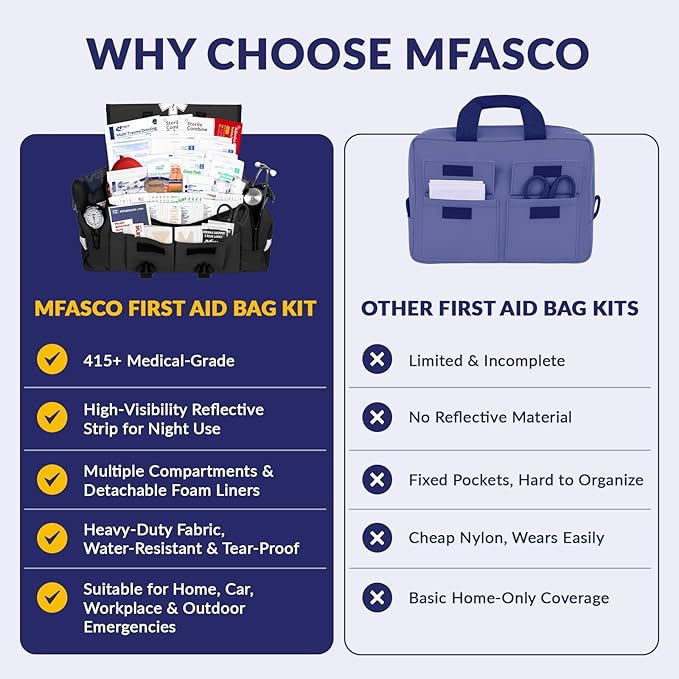 MFASCO Complete Emergency Response First Aid Kit Trauma Bag - 415 Piece Fully Stocked Supplies for Disaster Preparedness | for Business, Schools, Organizations, Groups, Home Safety (Reflective Black)
