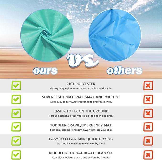 BYDOLL Beach Blanket 78''X81'' Waterproof Sandproof Suits1-4 Adults Oversized Lightweight Large Blanket Picnic Mat for Beach Sand Free Travel Camping Hiking Picnic