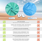BYDOLL Beach Blanket 78''X81'' Waterproof Sandproof Suits1-4 Adults Oversized Lightweight Large Blanket Picnic Mat for Beach Sand Free Travel Camping Hiking Picnic