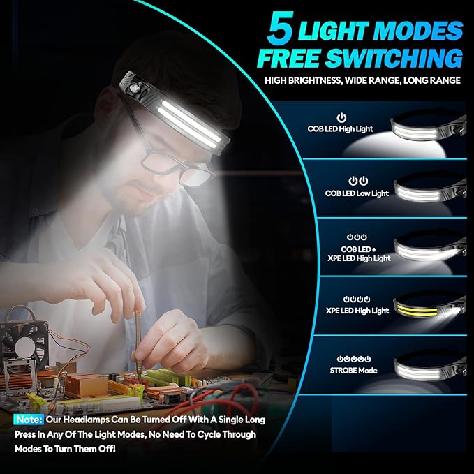 Headlamp Flashlight,3 Pack Super Bright 2000 Lumen Head Lamp,230°Wide Beam 1500mAh Lampe Frontale,5 Modes IPX5 Waterproof 0.14lb Lightweight Headlights for Camping Essentials Hiking