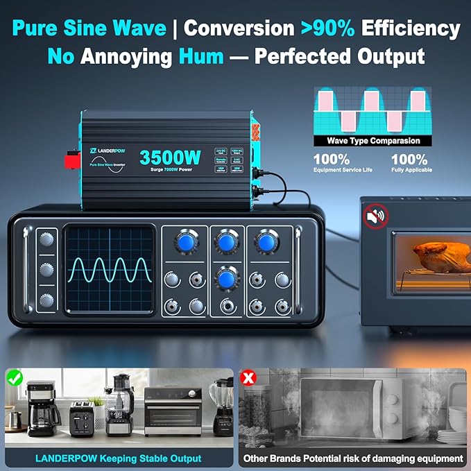 3500W Pure Sine Wave Inverter 24V DC to 120V AC for RV, Truck, Home, Off-Grid, Solar Power Inverter with 3 AC Outlet, 30W Type-C, 5V/3.1A USB, Hardwire Port, 15FT Remote Control, Surge 7000W