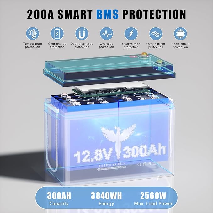 12V 300Ah LiFePO4 Lithium Battery with 3840Wh Energy, Built-in 200A BMS, Max 2560W Load Power, 10 Years Lifetime Up to 15000 Cycles, Perfect for RV Camping Solar Energy Storage Marine Trolling Motor
