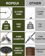 1000lb Paracord, 5/32" (4mm) 12 Strand Nylon Tactical Parachute Cord, 100ft–1000ft Utility Rope for Survival, Camping, Hiking, Outdoor Crafting, Bracelets & Clothesline