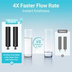 AQUA CREST NSF/ANSI 42&372 Certified Water Filter, Replacement for Berkey® Gravity Water Filter System, Berkey® Black Purification Elements, Pack of 2