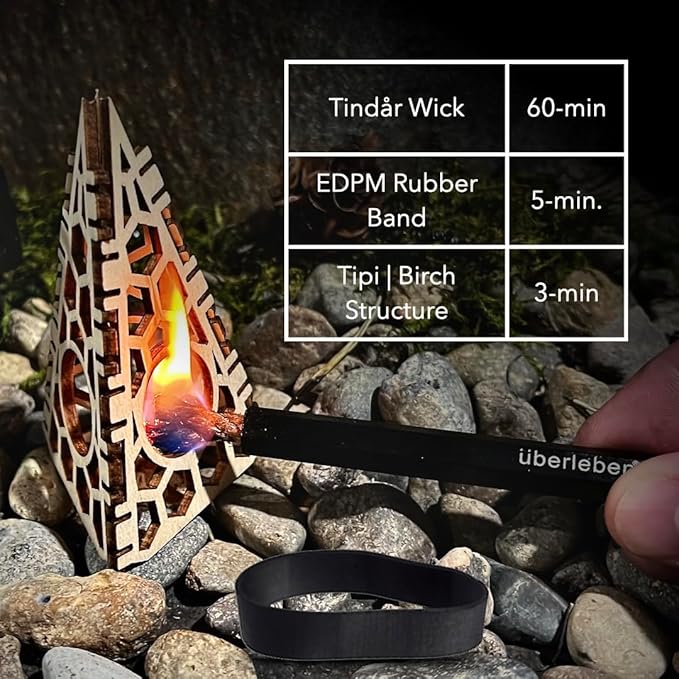 Überleben | FIREKIT Survival Fire Starter Kit – All-in-One Ferro Rod, Striker, Tinder Wick & Bellow - Waterproof Camping Essentials