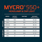 NEBO MYCRO 550+ Rechargeable Headlamp | 550 Lumens, 7 Light Modes, Water Resistant, Detachable Hat Clip, Super Bright Head Lamp for Camping & Hiking, Includes USB Charging Cable – Blue