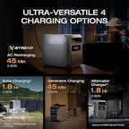 EF ECOFLOW Portable Power Station Delta 3 Classic with Waterproof Bag, 1024Wh LiFePO4 Battery, 1800W AC/100W USB-C Output, 1 Hr Fast Charge, Solar Generator for Home Backup, Outdoor & RVs