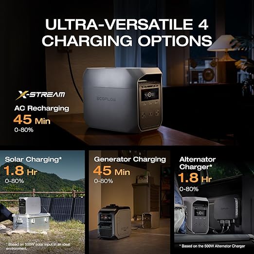 EF ECOFLOW Solar Generator DELTA 3 Classic 1024Wh with 400W Solar Panel,1800W AC/100W USB-C Output (3600W Surge), LiFePO4 Battery Portable Power Station, 1 Hr Fast Charge for Home, outdoor