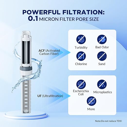 Membrane Solutions C3 Filtered Water Bottle, 36oz BPA-Free Bottle with Replaceable ACF+UF Filter Cartridge, Portable Water Filter, Travel, Hiking & Camping for Drinking Water Anywhere(Blue)