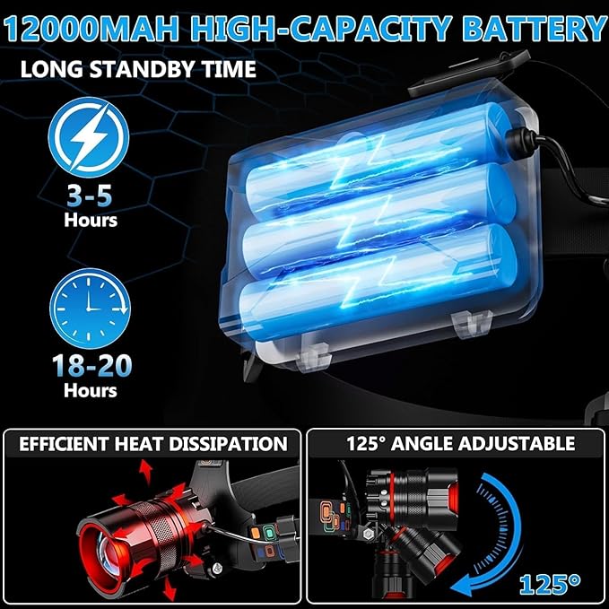 LED Rechargeable Headlamp, 90,000 Lumens Super Bright with 4 Modes & IPX6 Level Waterproof USB Rechargeable Zoom Headlamp, 90° Adjustable Outdoor Camping, Cycling, Climbing, Home