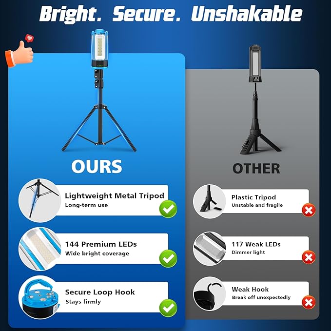T-SUN Rechargeable 10400mAh Camping Light with Stand, Cordless Work Light with 4 LED Lamp Heads, Portable Light for 6000K Pure Cool White Focused Beam, Detachable Tripod & Storage Bag