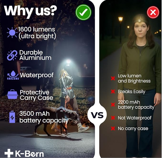 K-Bern PRO Rechargeable Headlamp - 1600 Lumen, Ultra Bright Head Light for Forehead. Waterproof, Lightweight, Aluminum, UL Listed 3500mAh Battery. Perfect for Dog Walking, Camping & Hard Hats