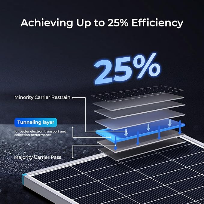 Renogy 2 Pack 200 Watt Solar Panels N-Type 24 Volt, 400W Solar Panel 16BB 25% High-Efficiency, PV Module Power Charger for RV Marine Cabin Roof Home Farm Battery