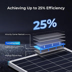 Renogy 2 Pack 200 Watt Solar Panels N-Type 24 Volt, 400W Solar Panel 16BB 25% High-Efficiency, PV Module Power Charger for RV Marine Cabin Roof Home Farm Battery