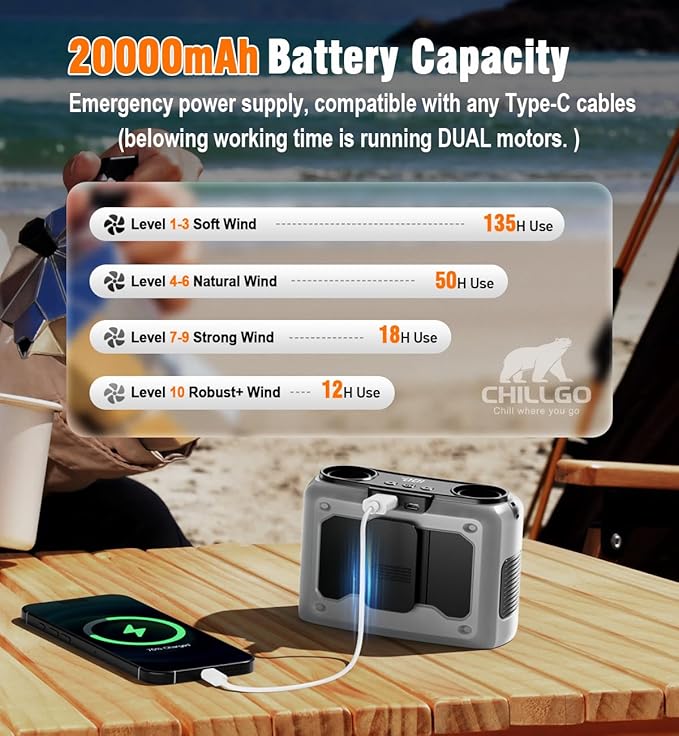 chillgo 20000mAh Portable Fan,Ture High Speed Dual Motors with 200% Powerful Airflow, Up to 135Hours and Rechargeable Personal Neck Waist Wearable Fans for Travel,Camping,Outdoor,Jobsite,Sports,Golf