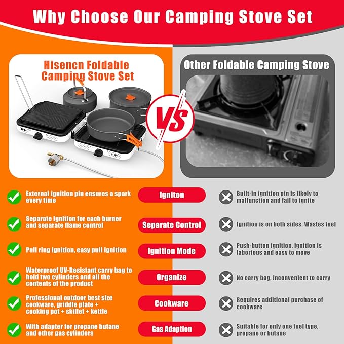Hisencn Camping Stove,2 Burner Propane Stove,20000 BTU/h Camping Cooking set Includes Frying Pan,Kettle and Pot,Adjustable Burners & Piezo Ignition,Portable stove for camping Outdoor,White