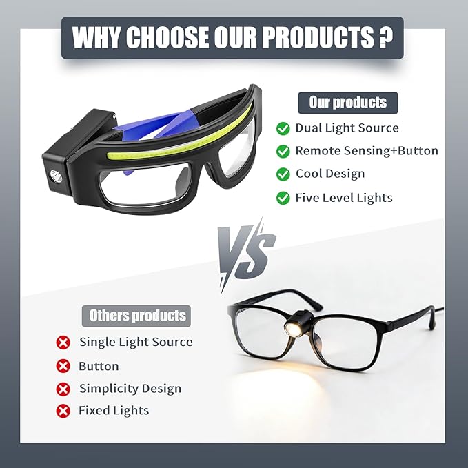 LED Rechargeable Headlight Glasses – Motion Sensor & Touch Control 5 Modes, USB-C Light Up Eyewear 350-500lm IPX4 Waterproof for Running Camping Fishing Cycling Hiking (Yellow)