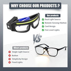 LED Rechargeable Headlight Glasses – Motion Sensor & Touch Control 5 Modes, USB-C Light Up Eyewear 350-500lm IPX4 Waterproof for Running Camping Fishing Cycling Hiking (Blue)