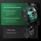 VIVOSUN AeroWave E6 Gen2, Grow Tent Clip Fan 6”, EC Motor, Smart Control, Powerful Oscillating Fan, Local Timer, Weatherproof IP54, for Hydroponics Circulation Cooling, Black