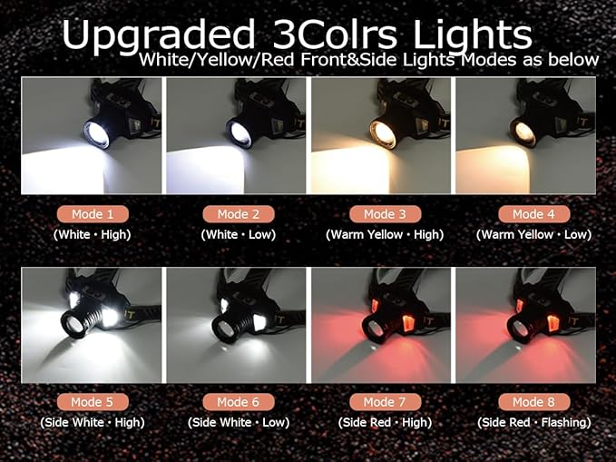 20Modes Headlamp Rechargeable with Zoom&Red Side Light,4000LM Headlight with Motion Sensor 3Color Lights, IP65 Waterproof 90° Adjustable Hiking Fishing Camping Emergency Hard Hat Headlamp