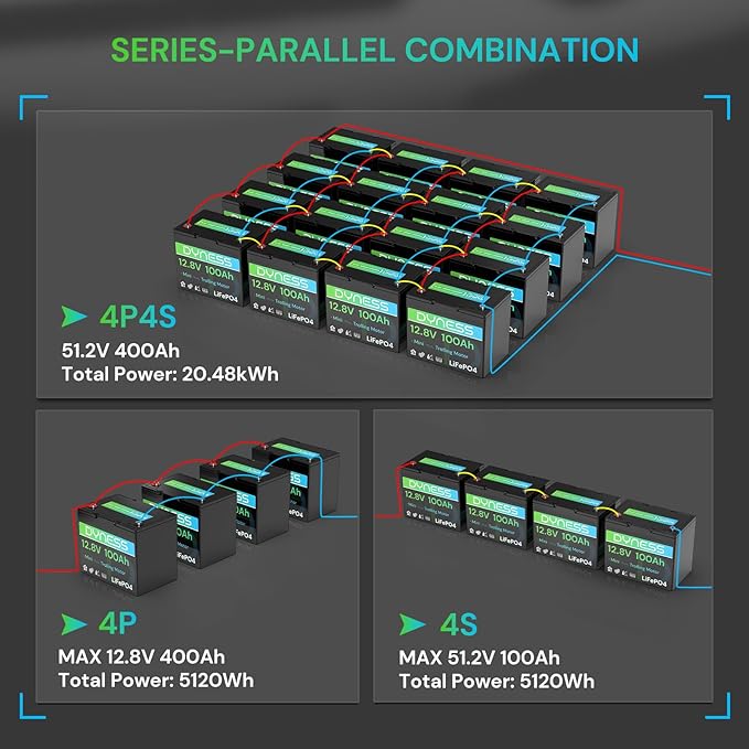 12V 100Ah Mini LiFePO4 Battery Group 24, 12.8V Lithium Battery with 100A BMS, Low-Temp Protection & 10 Years Lifespan for Trolling Motor, Marine, Boat, RVs, Solar Off-Grid, Golf Cart