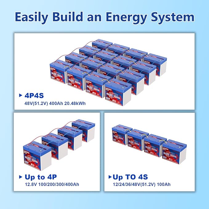 12V 100Ah Lifepo4 Battery, Bci Group 24 Size, Built-In 100A Smart BMS, 4500+ Deep Cycle Grade A Lithium Cells For RV Travel,Trolling Motor,Marine, Boat, Solar Panel, Off Grid, Camping (1PC)