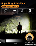 SKYFIRE Rechargeable Headlamp 3000 Lumens Motion Sensor, LED Super Bright Head lamp with 7500mAh Battery, Zoomable 13 Modes 90° Adjustable Waterproof Head Light for Running Cycling Camping Hiking