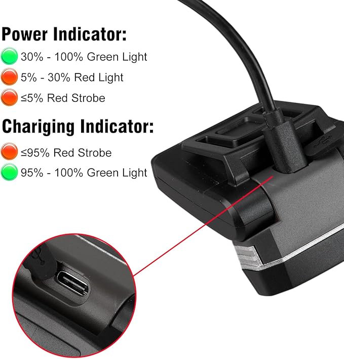 SUNREI 1800 mAh Rechargeable 300 Lumen LED Headlamp with Motion Sensor, 5 Light Modes, 120° Rotatable Clip-On Hat Light with Headband, Type-C Port, Ideal for Running, Camping, Hiking, and Work