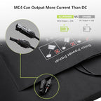 ALLPOWERS Foldable Portable Solar Panels (100W Foldabel Solar Panel)