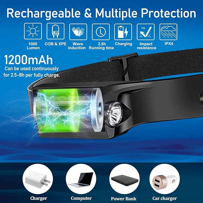 12 Pack Headlamp - 1000 Lumen Rechargeable for Adults - 6 Modes& 230° COB Wide Beam - IPX5 Waterproof, USB-C Fast Charge - for Running, Camping, Hiking, Cycling