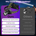 1200 Lumens Super Bright LED Rechargeable Headlamp, Zoomable Head lamp with 9 Lighting Modes, 90° Adjustable & IP67 Waterproof for Camping | Hiking | Climbing | Fishing | Hunting | Auto Repair