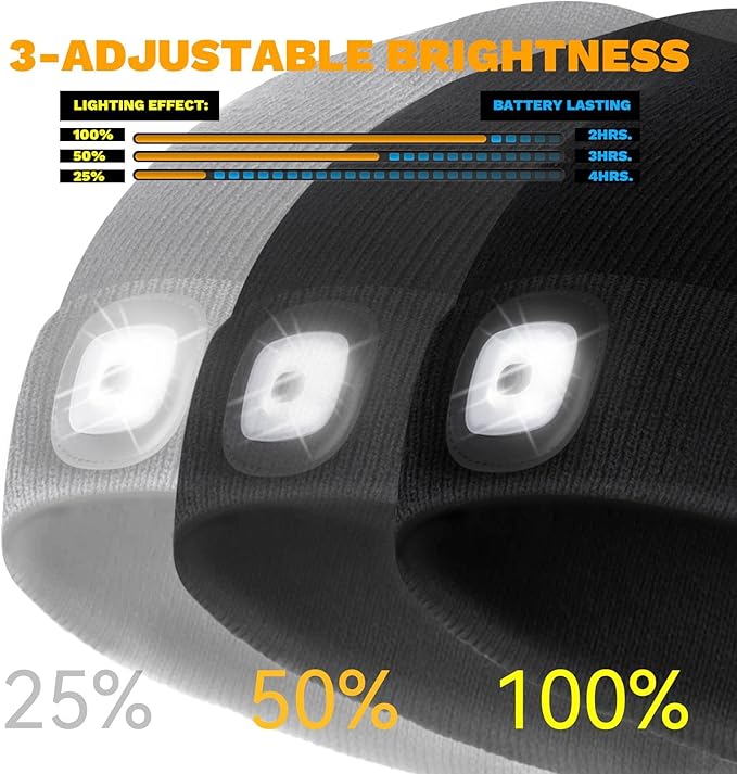 VIBELITE LED Beanie Hat with Light, USB Rechargeable LED Headlamp for Hiking, Camping, Gifts for Men, Dad, Teen Boys, Husband, Women, Boyfriend, Birthday Gifts for Women, Black
