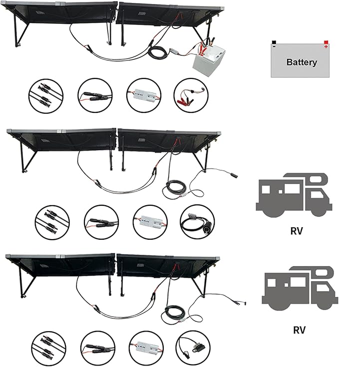 ACOPOWER 200W Portable Solar Panel Kit, Waterproof 20A Charge Controller for 12V Battery and Solar Generator for RV, Camper Trailer& Marine Black