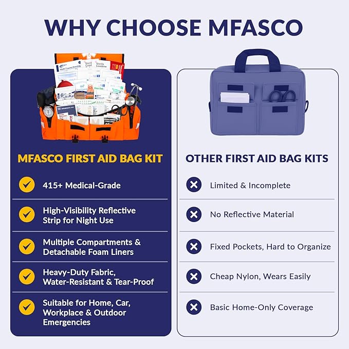 MFASCO Complete Emergency Response First Aid Kit Trauma Bag - 415 Piece Fully Stocked Supplies for Disaster Preparedness | For Business, Schools, Organizations, Groups, Home Safety (Reflective Orange)
