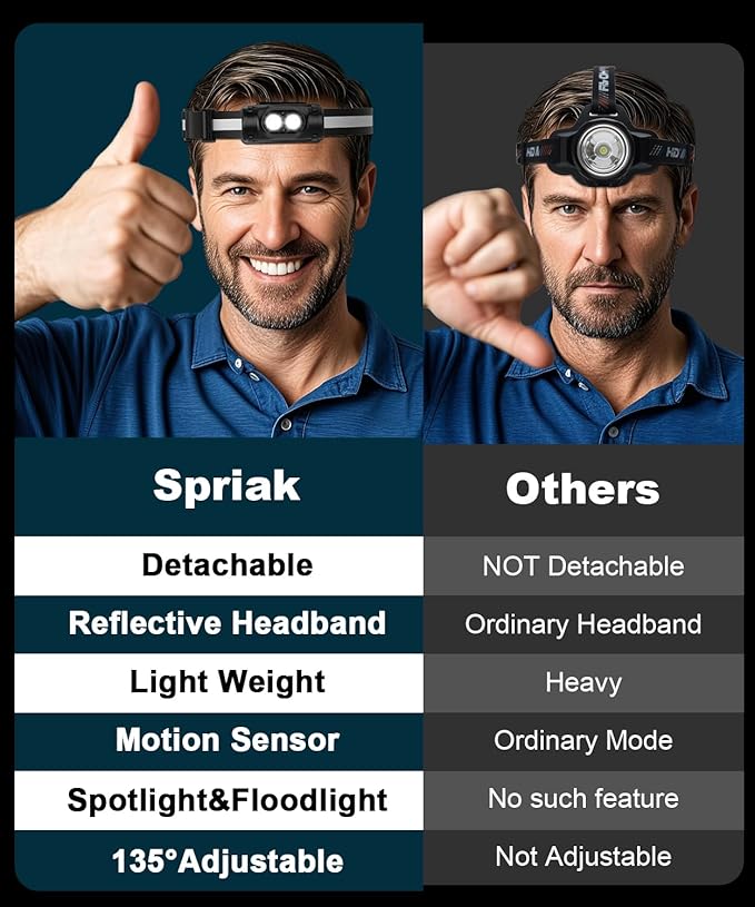 Rechargeable Running Headlamp, High Lumens Bright Head Lamp Led with Motion Sensor, 4 Modes, Magnet, Detachable Flashlight & Headband for Adult, Outdoor, Emergency, Hard Hat Light 2PC