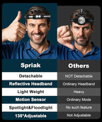 Rechargeable Running Headlamp, High Lumens Bright Head Lamp Led with Motion Sensor, 4 Modes, Magnet, Detachable Flashlight & Headband for Adult, Outdoor, Emergency, Hard Hat Light 2PC