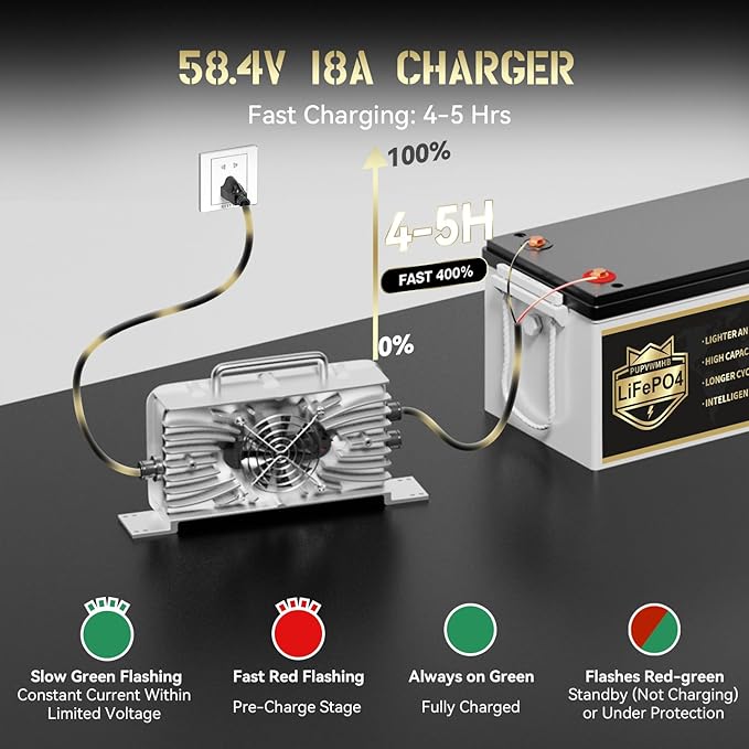48V 100Ah LiFePO4 Golf Cart Battery | 51.2V 100Ah with 200A BMS | 10.24kW Max Power & 1000A Peak | Built-in LCD Display/APP Monitor & 58.4V 18A Charger | 8000+ Deep Cycles | For Golf Carts, RV, Solar