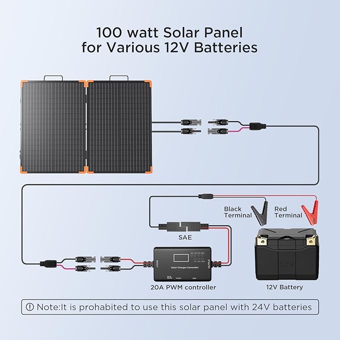 100W Portable Solar Panel, Foldable Tempered Glass Solar Panel Kit with 20A PWM Controller for 12V Battery&Power Station, IP68 Waterproof 23.5% Efficiency for RV, Camping & Off-Grid