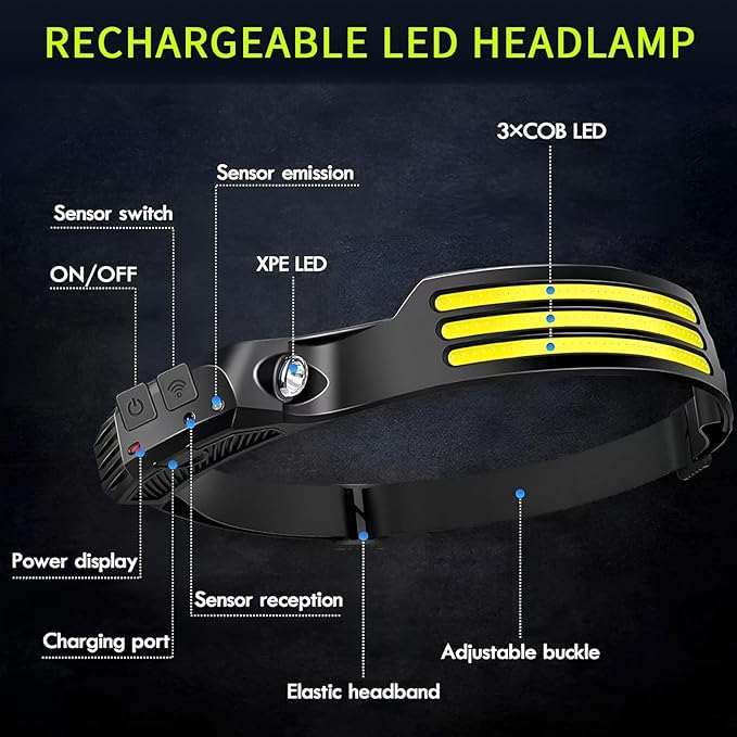 10Pack LED Headlamp Rechargeable with 3 Led Strip, 230° Wide Beam Head Lamp for Forehead, 6Mode Hard Hat Light for Adults, Flashlight for Work, Hiking, Running, Camping Essentials Gear