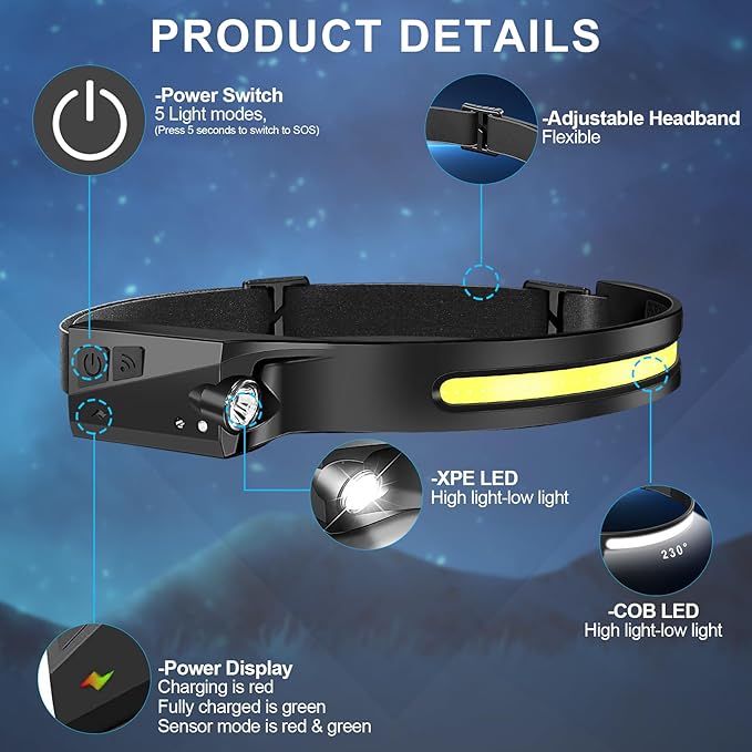 48Pack Headlamp Rechargeable, 1000 Lumen Headlamps for Adults, 230 Angles Wide Beam Headlamp & Spotlight, 6 Modes, Lightweight Head Lamps for Camping Running Cycling