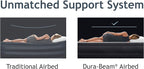 Intex Comfort Dura-Beam Airbed Internal Electric Pump Bed Height Elevated (2020 Model)