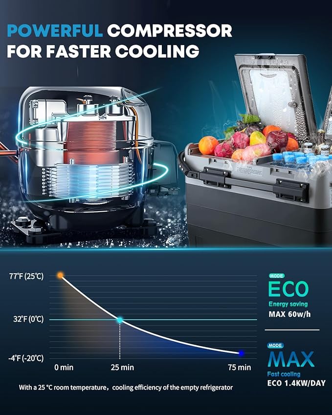 Kohree 12V Car Refrigerator, 53 Quart (50L) Portable Refrigerator, Dual Zone -4℉-68℉ Car Fridge Portable Freezer 12/24V DC and 100-240V AC for RV, Camping,Travel