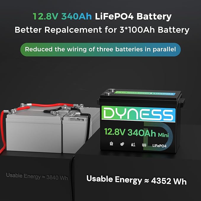 12V 340Ah Mini LiFePO4 Lithium Battery, Max. 4352Wh, Built-in 200A BMS with Low-Temp Protection, 10 Years Lifetime, 12.8 Volt Deep Cycles Battery for Rv Camping, Home Solar System, Off-Grid