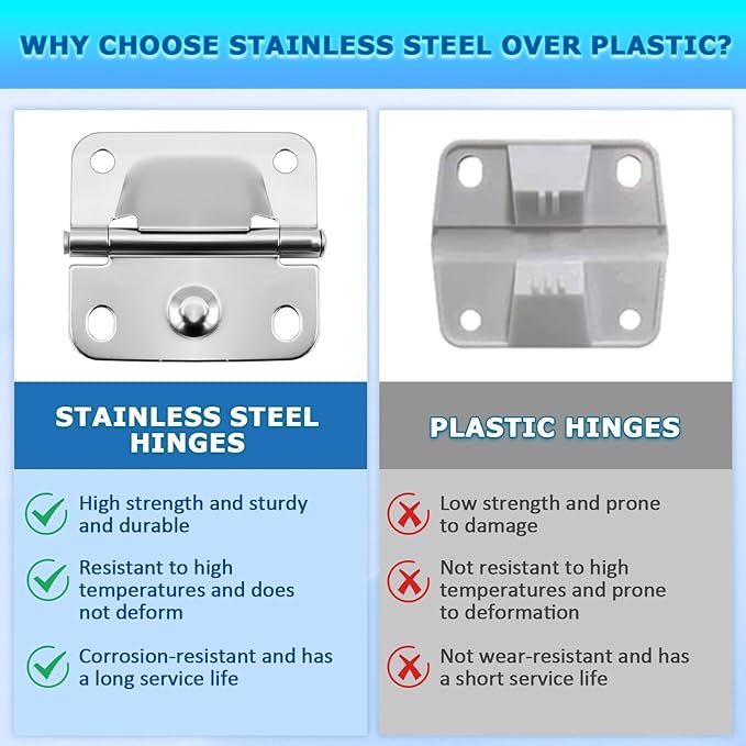 Cooler Stainless Steel Hinge for Coleman Camping Cooler 5235 5250 5286b 6262 6270, for Coleman Ice Chest Hinges, with Screws, 4-PCS