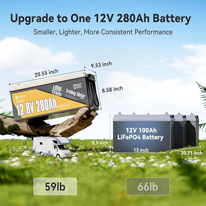 Power Queen 12V 280Ah PLUS LiFePO4 Battery Low-temp Protection Group 8D, Deep Cycle Lithium with 200A BMS, 3584Wh Energy, Up to 15000 Cycles for Truck, RV, Motor Home, Marine